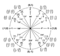 Unit-circle-768x714.png