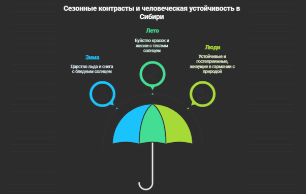нейросеть для учёбы нейросеть для учёбы