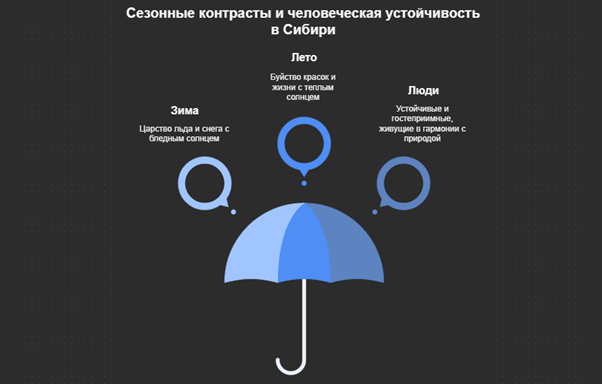 нейросеть для докладов нейросеть для докладов