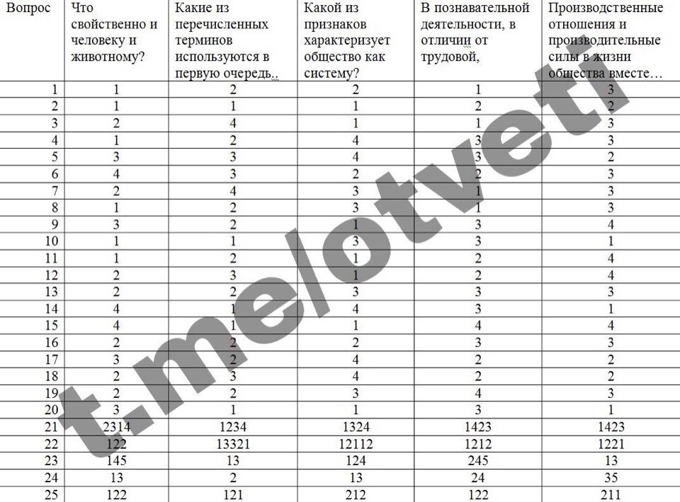 50 регион обществознание ответы. ОГЭ Обществознание ответы 77 регион. Ответы Обществознание. Ответы на ОГЭ по обществознанию. Москва регион ОГЭ.