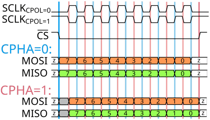 SPI_timing_diagram_CS.svg-700x403.png