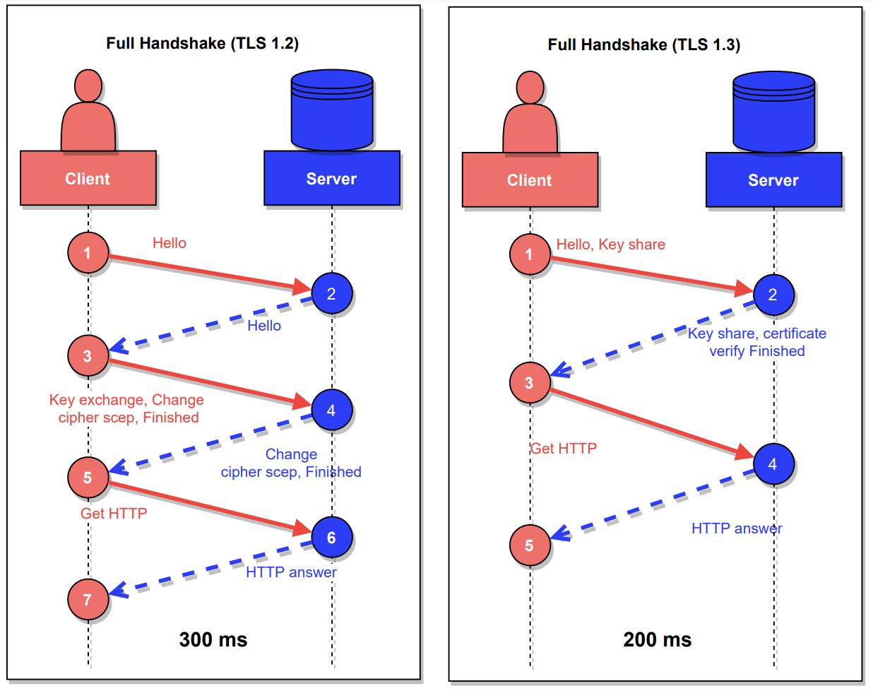 Handshake_TLS_of_two_version.png