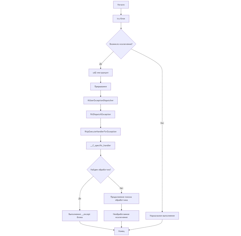 mermaid-diagram-2024-10-13-060122.png
