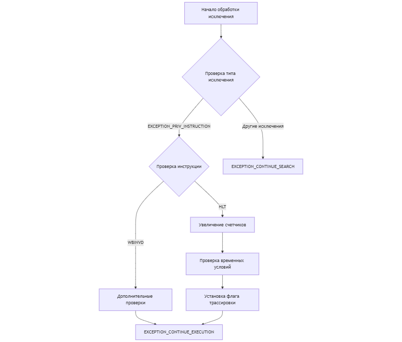 mermaid-diagram-2024-10-11-100752.png