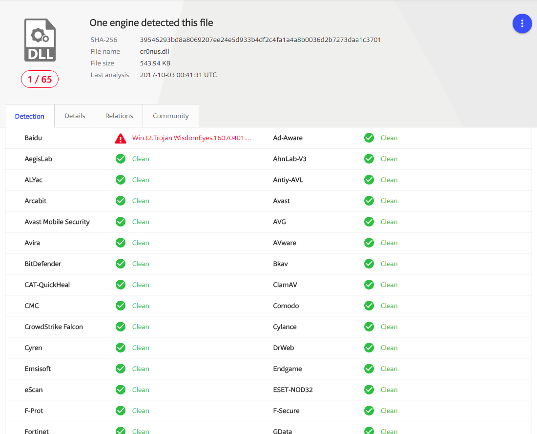 Cylance unsafe. Jiangmin антивирус. Antiy-AVL.