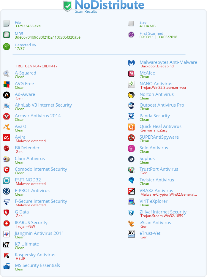 Sinowal. Backdoor атака. Бэкдор картинка. Backdoor msil. Trojan script.