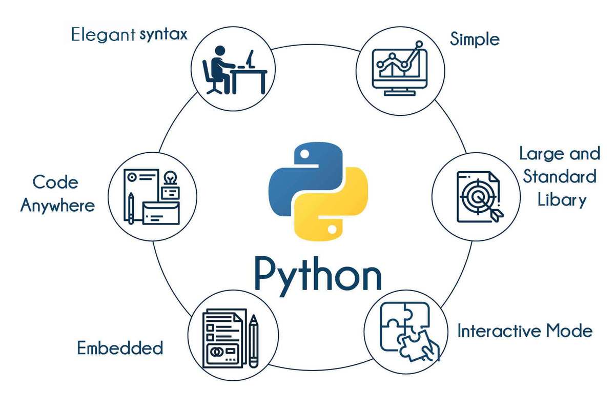 python-training-in-bangalore-tib.jpg