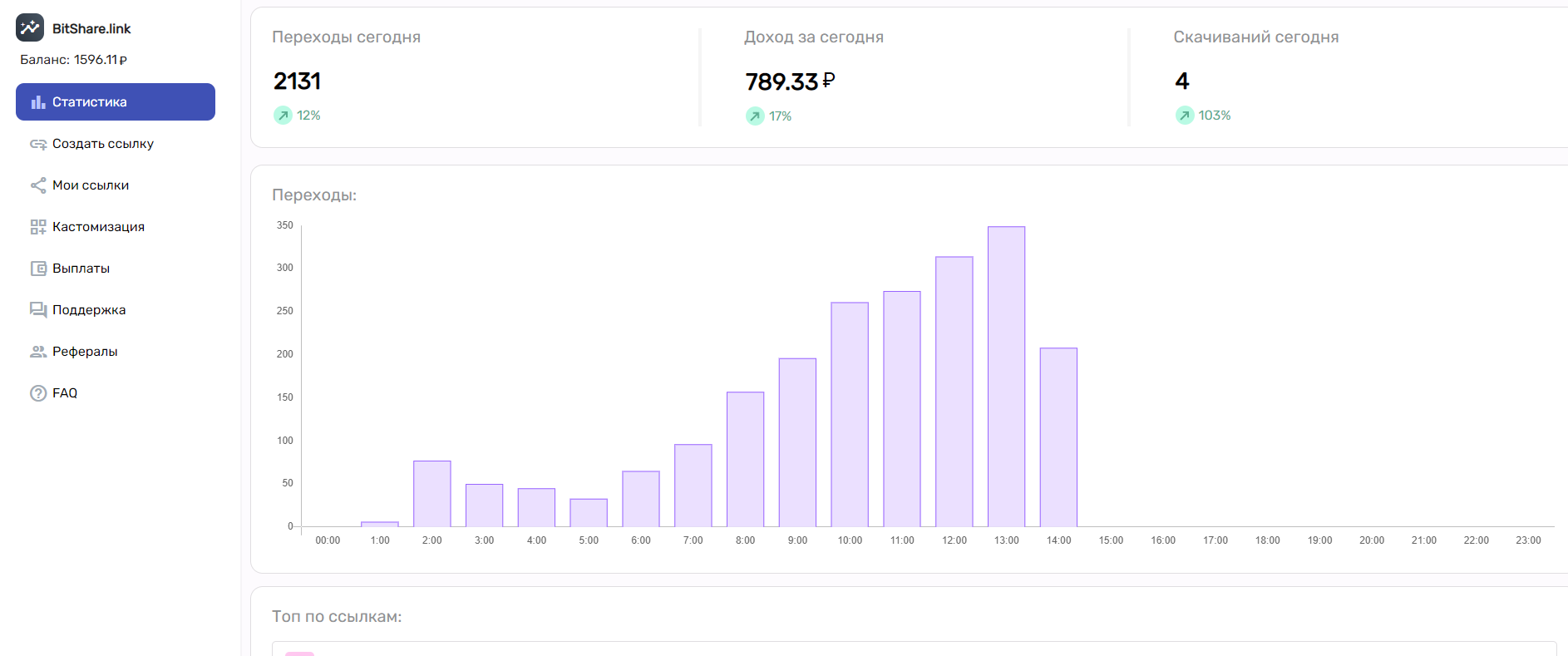 Bitshare link